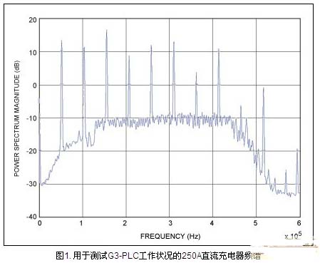 電動(dòng)車充電樁智能化的G3-PLC技術(shù)解決方案