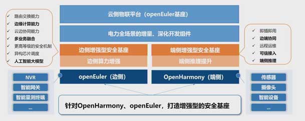 2024開放原子開源生態(tài)大會(huì)圓滿落地，鴻嘉利加入“電鴻”生態(tài)協(xié)同發(fā)展(圖5)