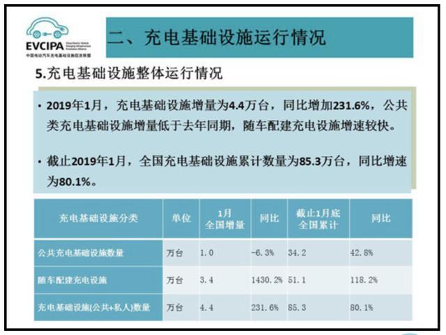 充電樁市場分析報(bào)告，鴻嘉利交貨數(shù)量喜人