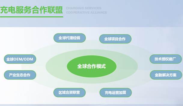 充電樁必須向充電網(wǎng)方向轉(zhuǎn)變
