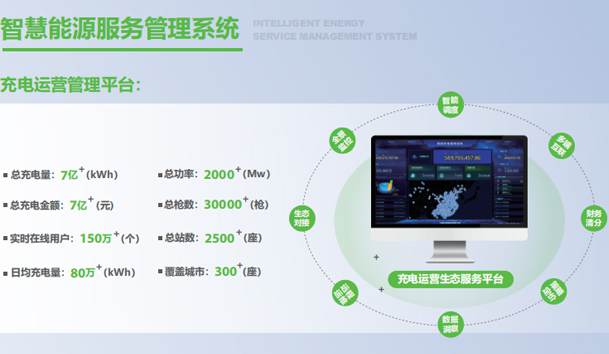 汽車(chē)充電樁如何進(jìn)行維護(hù)？